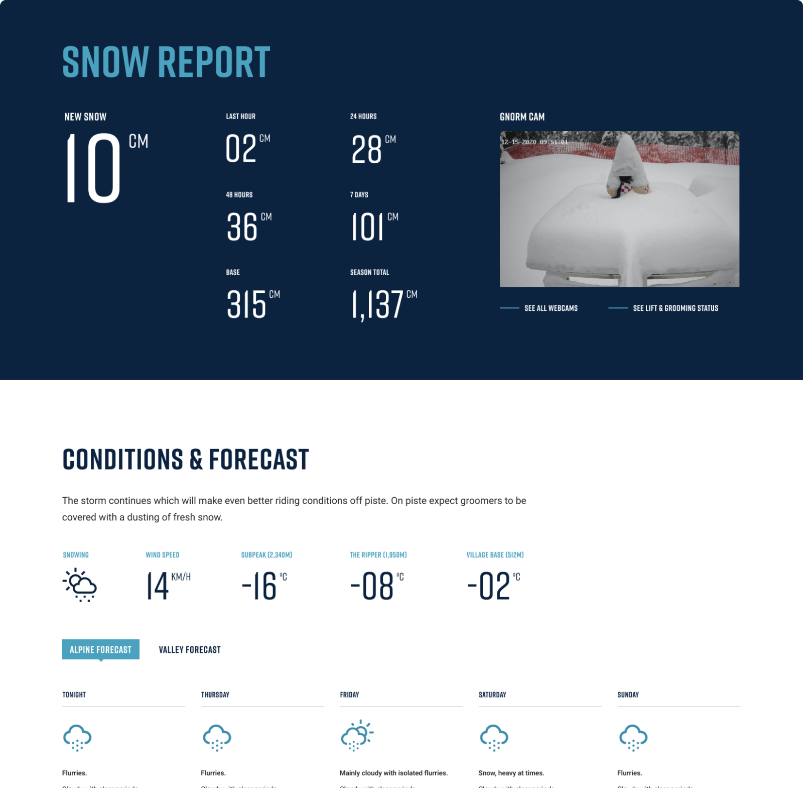 Revelstoke_SnowReport